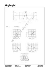 WP934FG/2YD Datasheet Page 3