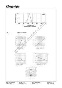 WP934GE/2GD-RV Datasheet Page 3