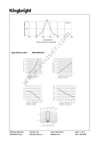 WP934MD/2LID Datasheet Page 3