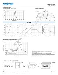 WP934MD/2YD Datasheet Page 3