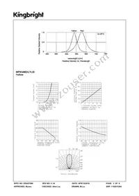 WP934MD/LYLID Datasheet Page 3