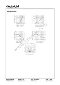 WP934MD/LYLID Datasheet Page 4