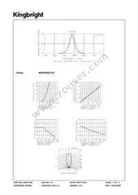 WP934RZ/3YD Datasheet Page 3