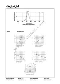 WP934SA/3GT Datasheet Page 3