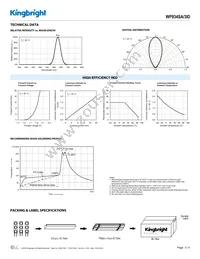 WP934SA/3ID Datasheet Page 3