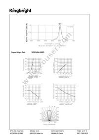 WP934SA/3SRD Datasheet Page 3