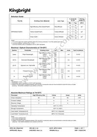 WP934SA/IYGD5V Datasheet Page 2