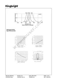 WP934SA/IYGD5V Datasheet Page 3