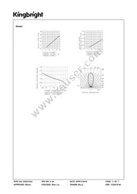 WP934SA/IYGD5V Datasheet Page 5