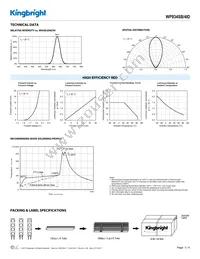 WP934SB/4ID Datasheet Page 3