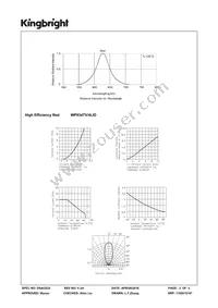 WP934TV/4LID Datasheet Page 3