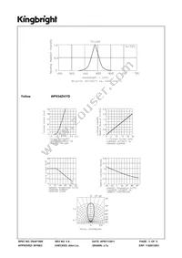 WP934ZH/YD Datasheet Page 3