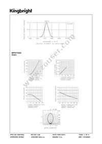 WP937GGD Datasheet Page 3