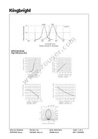 WP937SA/3EGW Datasheet Page 3