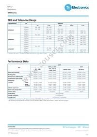 WRM0207C-27KFI Datasheet Page 2