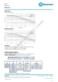 WRM0207C-27KFI Datasheet Page 3