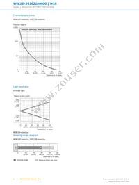 WSE16I-24162100A00 Datasheet Page 6