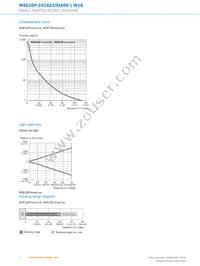 WSE16P-24162100A00 Datasheet Page 6