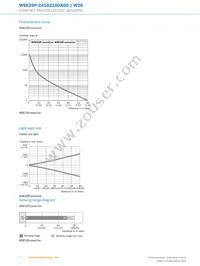 WSE26P-24162100A00 Datasheet Page 6