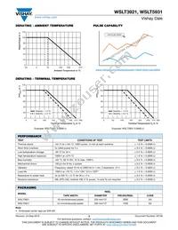 WSLT59313L000FEB Datasheet Page 3