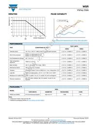 WSR39L000FEA Datasheet Page 3