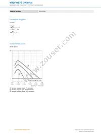 WT2F-N170 Datasheet Page 4