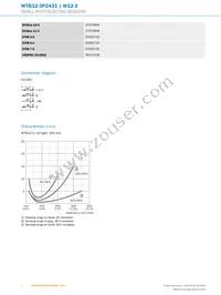 WTB12-3P2431 Datasheet Page 4