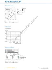 WTB16I-1H161120A00 Datasheet Page 6