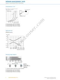 WTB16P-1H161220A00 Datasheet Page 6