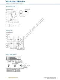 WTB16P-24161120A00 Datasheet Page 6