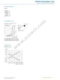 WTB16P-2416122BA00 Datasheet Page 5