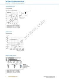 WTB26I-1H161120A00 Datasheet Page 6