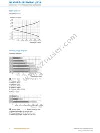 WTB26P-1H161120A00 Datasheet Page 8