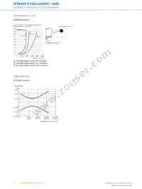 WTB26P-34161120A00 Datasheet Page 6