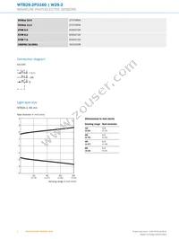 WTB2S-2P3160 Datasheet Page 4