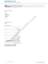 WTB4-3P2162 Datasheet Page 4