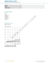 WTB4S-3N2232 Datasheet Page 4