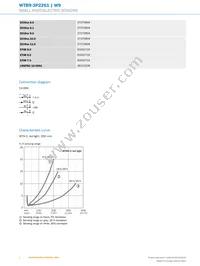 WTB9-3P2261 Datasheet Page 4