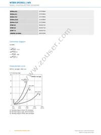 WTB9-3P2461 Datasheet Page 4