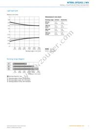 WTB9L-3P2261 Datasheet Page 5