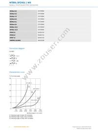 WTB9L-3P2461 Datasheet Page 4