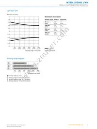 WTB9L-3P2461 Datasheet Page 5