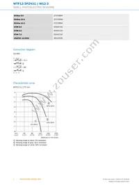 WTF12-3P2431 Datasheet Page 4