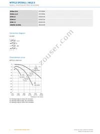 WTF12-3P2441 Datasheet Page 4