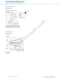 WTL16P-1H161120A00 Datasheet Page 6