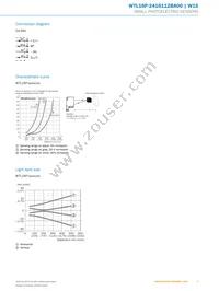 WTL16P-2416112BA00 Datasheet Page 5