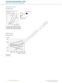 WTL16P-34161120A00 Datasheet Page 6