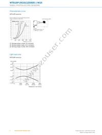 WTS16P-24161120A00 Datasheet Page 6