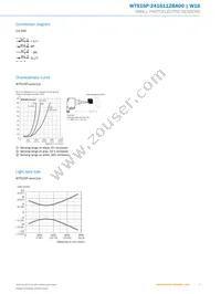 WTS16P-2416112BA00 Datasheet Page 5