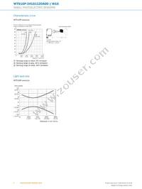 WTS16P-34161120A00 Datasheet Page 6